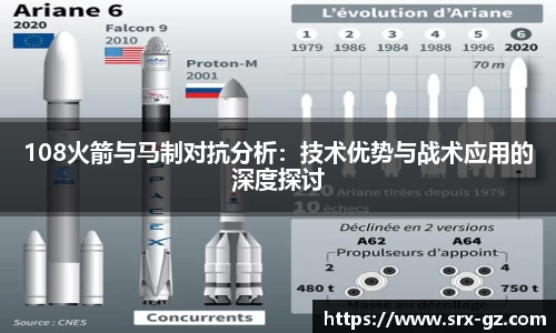 108火箭与马制对抗分析：技术优势与战术应用的深度探讨